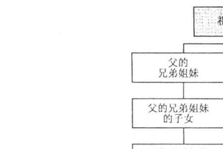 叔叔大爷属于不属于直系亲属