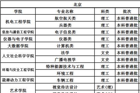 中北大学有国标专业吗