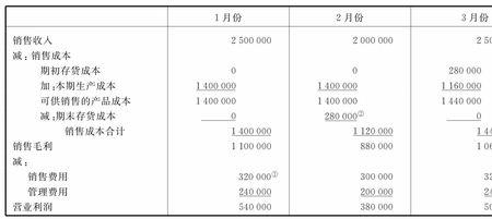 重置成本法和成本法区别