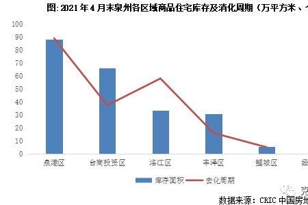 三线城市经济特点