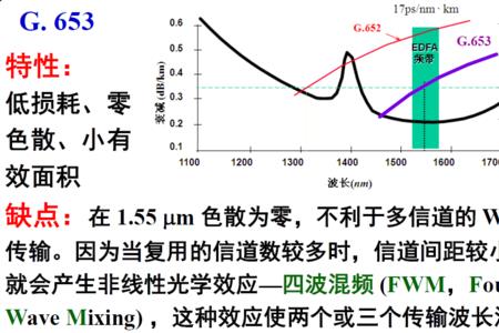 时激效应