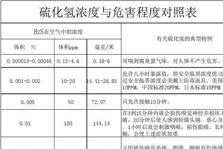 硫化氢相对液体密度