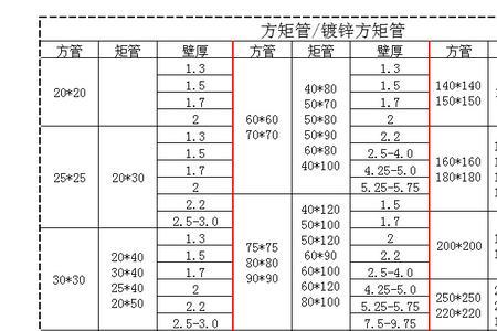 镀锌符号