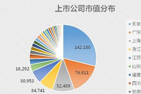 四大继保公司有哪些