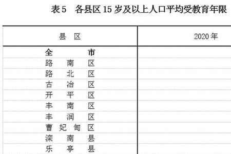 解放前文盲率多少