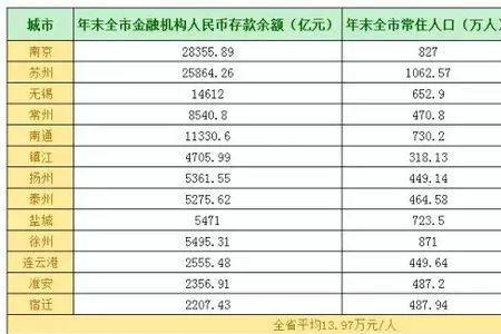 家庭收入50万啥水平