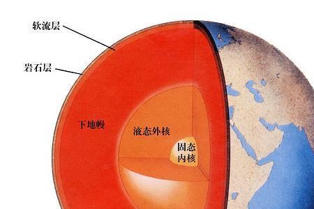 地壳在地下多少米