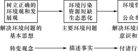 资源的有限性和需求的无限性