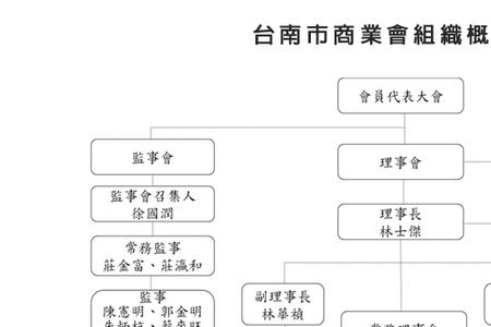 职工监事是什么职位