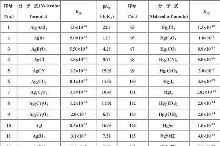 水的电离常数是多少