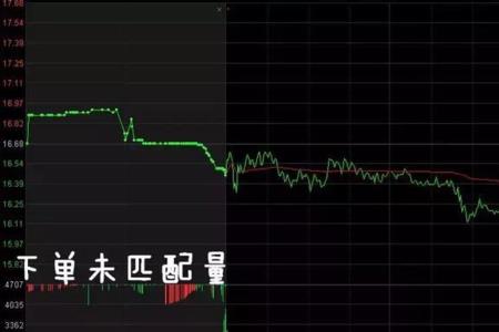 集合竞价9点25最后一笔怎么看