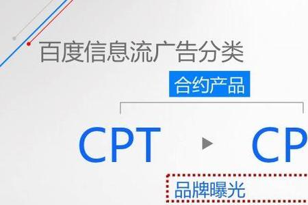 cpm结算是什么意思