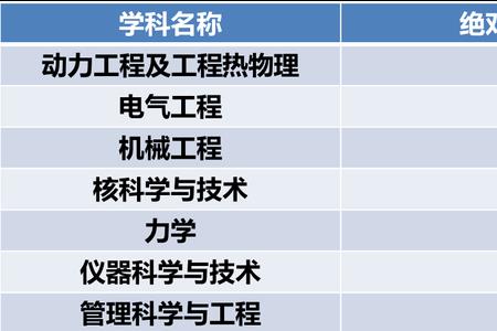 上交大航空航天是一级学科吗