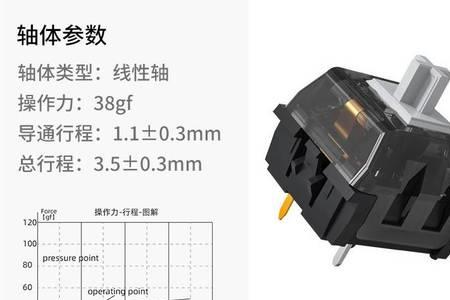 金粉轴和快银轴哪个静音