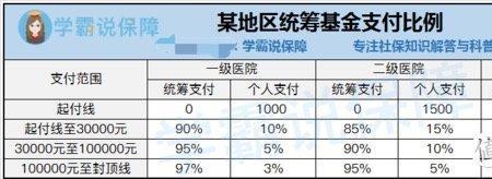 医保转向统筹账户有什么影响