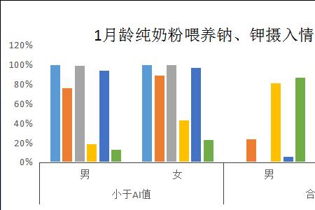 奶粉中的钠是什么