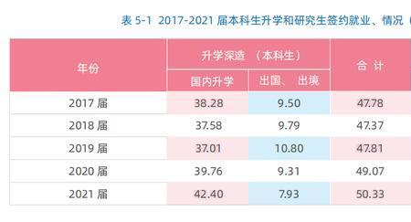 生物与化工大类专业有哪些