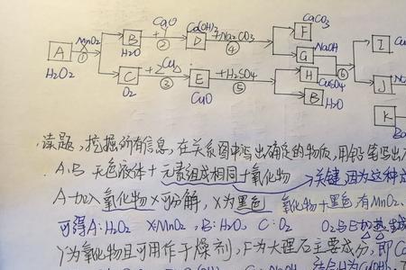 10天来得及把初中化学学好吗