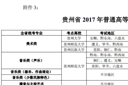 贵州师范大学2022新生报到时间