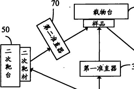 荧光光谱仪的工作原理