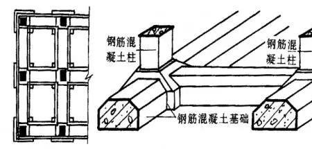 地垄墙是条形基础吗