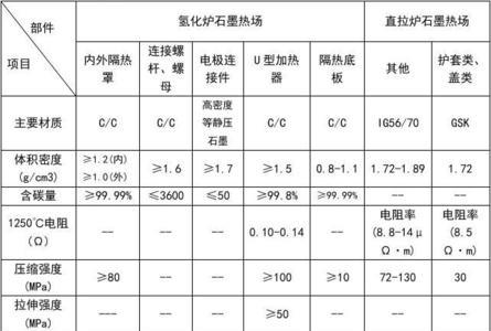 石墨在多少度可以在空气中燃烧