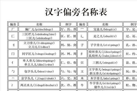 类似于匪的偏旁字