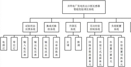 异步发电机并网原理