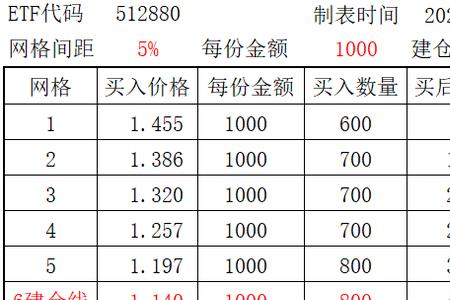 网格交易基准价每天都要更改吗