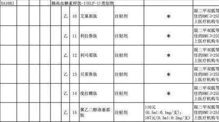 利拉鲁肽2022进入医保后多少钱