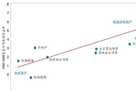 什么叫流动性风险溢价