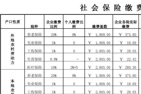 社保交六年有用吗