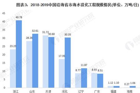 国内海水淡化十大公司