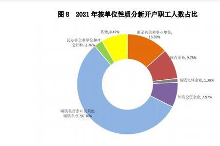 公积金资金利用率是什么意思