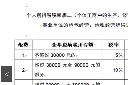 个体工商户的实际控制人是谁