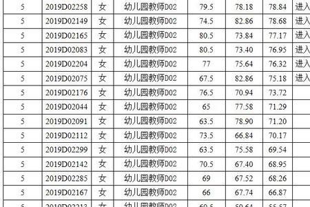 备案制幼儿园教师待遇怎么样