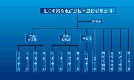 中电鸿信是外包公司吗