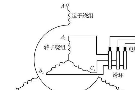 浴帘电机原理讲解