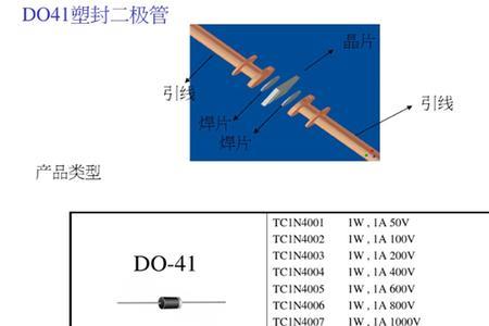 二极管里面是什么