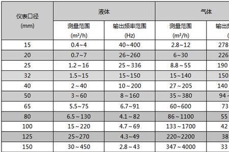 dn50管直径是多少