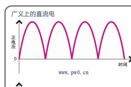 直流电和交流电的区别