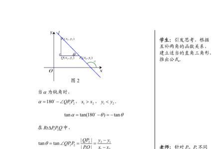 两直线相互垂直斜率乘积等于几