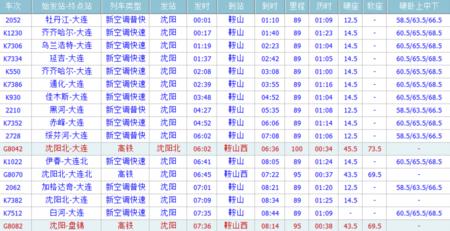 鞍山到葫芦岛高铁票价