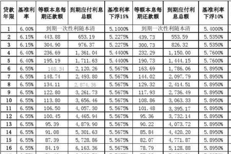 三年等额本息实际利率