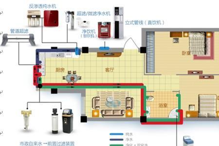 全屋净水是不是浪费水