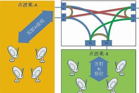 高通量管原理