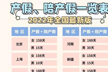 东莞2022生育津贴有多少