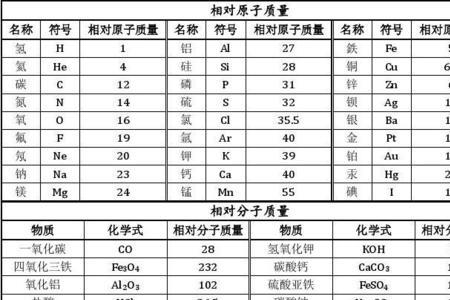 二氧化硅相对分子的质量