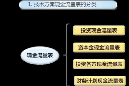 自有资金和资本金的区别