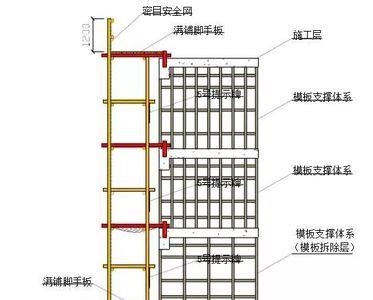 脚手架高低跨多少米